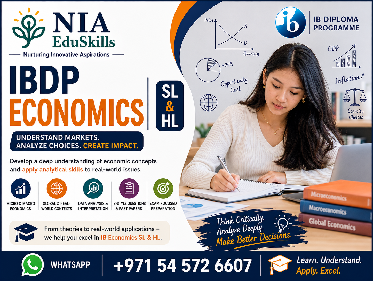 IBDP-Economics