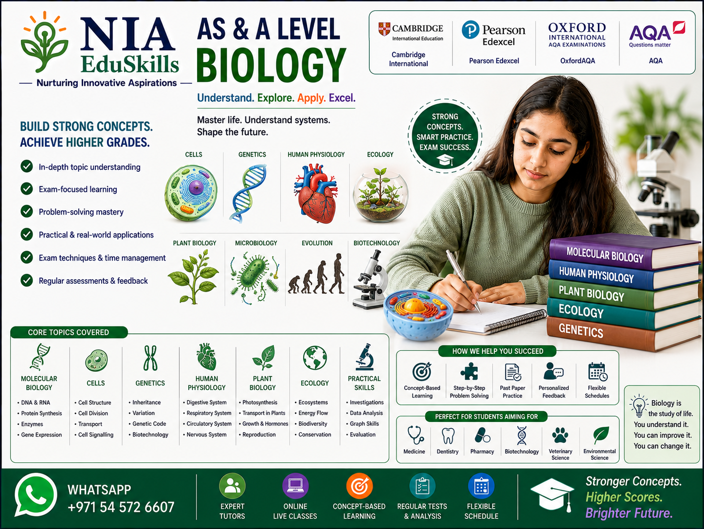 AS & A Levels-Biology