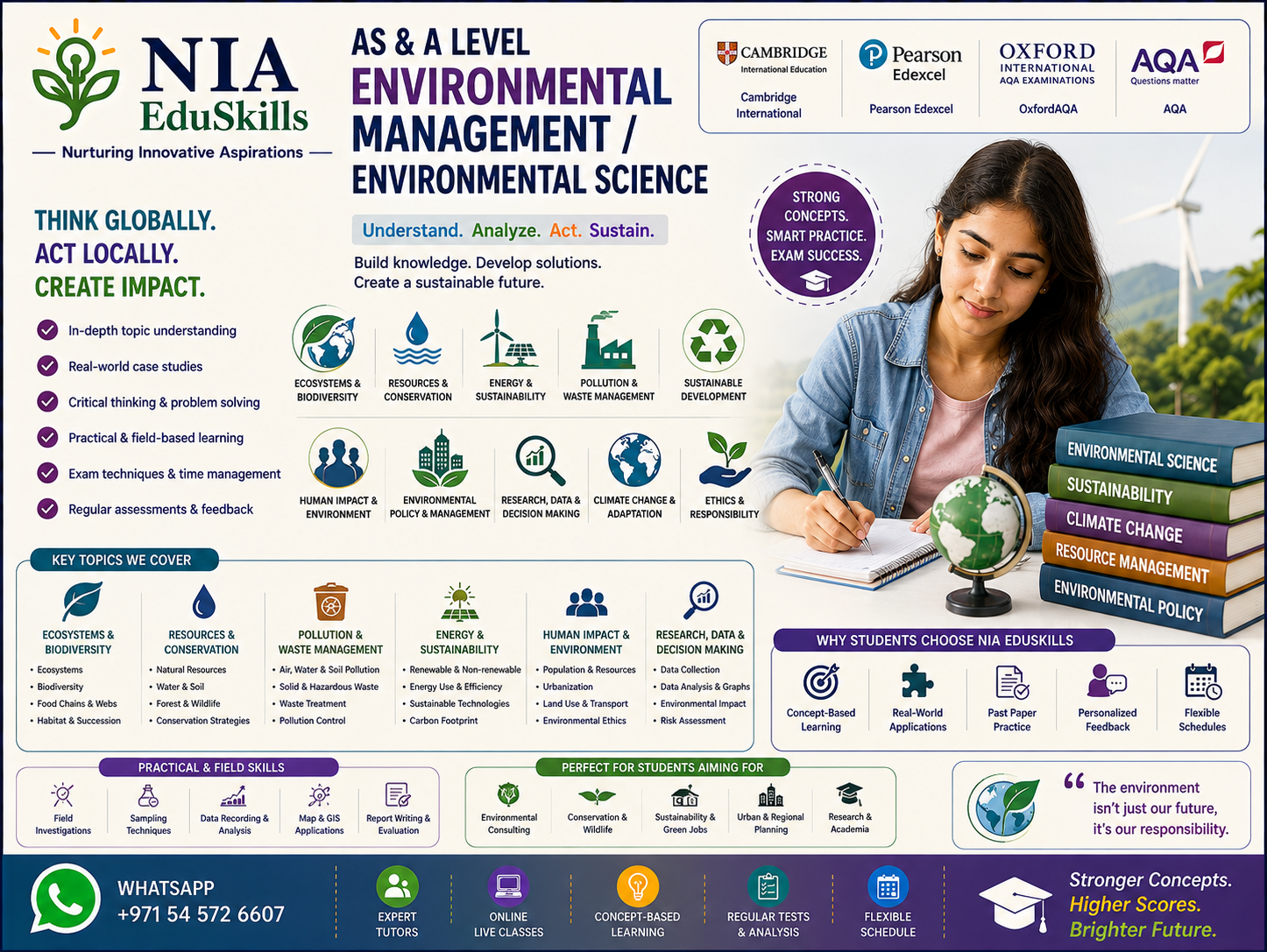AS & A Levels-Environmental Management/Environmental Science