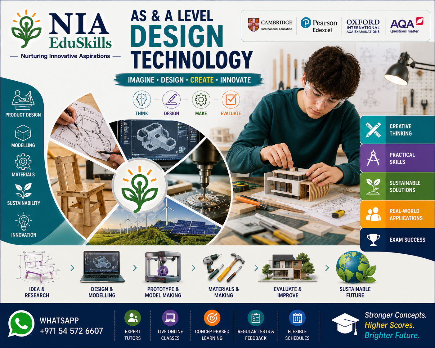 AS & A Levels-Design Technology