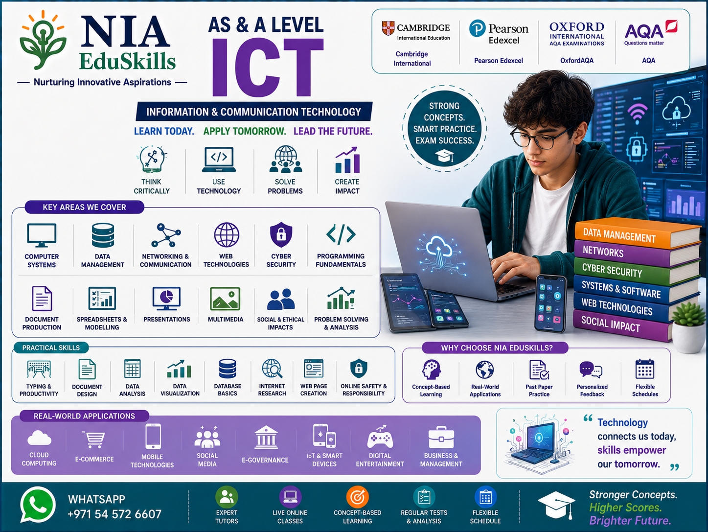 AS & A Levels-ICT