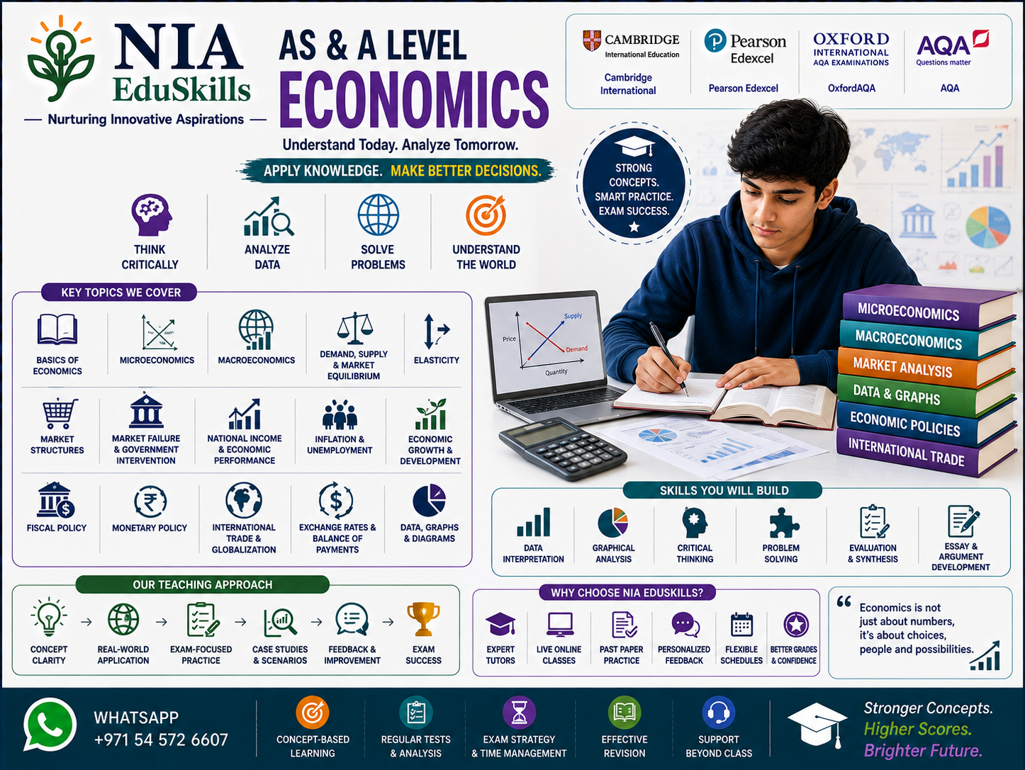 AS & A Levels-Economics