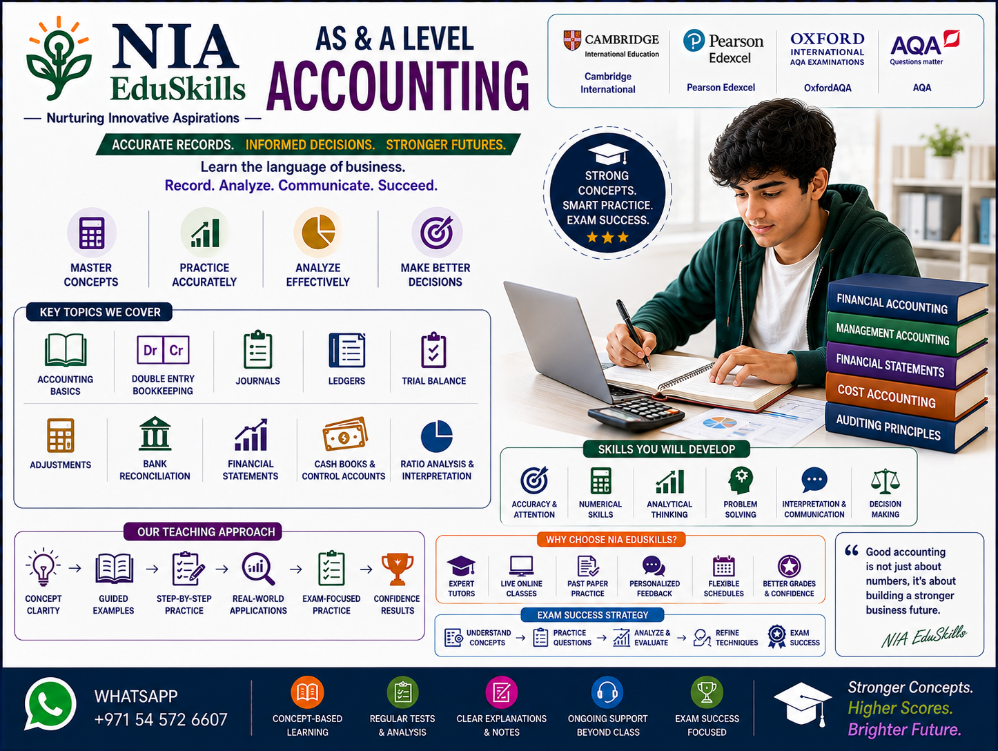 AS & A Levels-Accounting