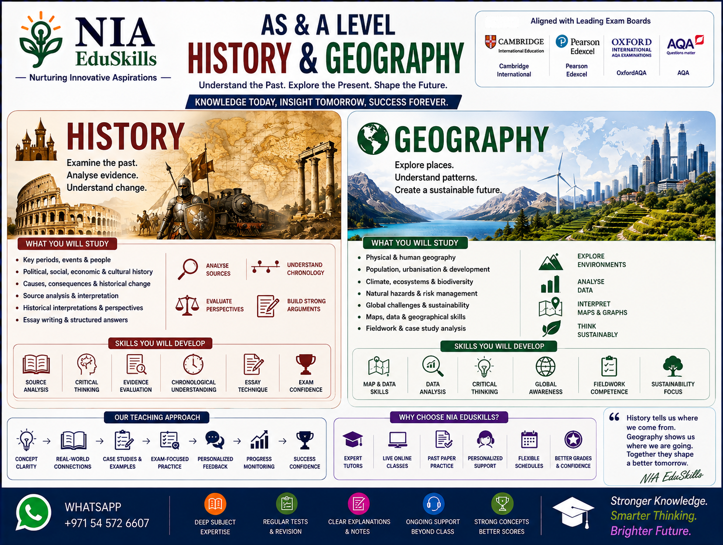AS & A Levels-History & Geography 