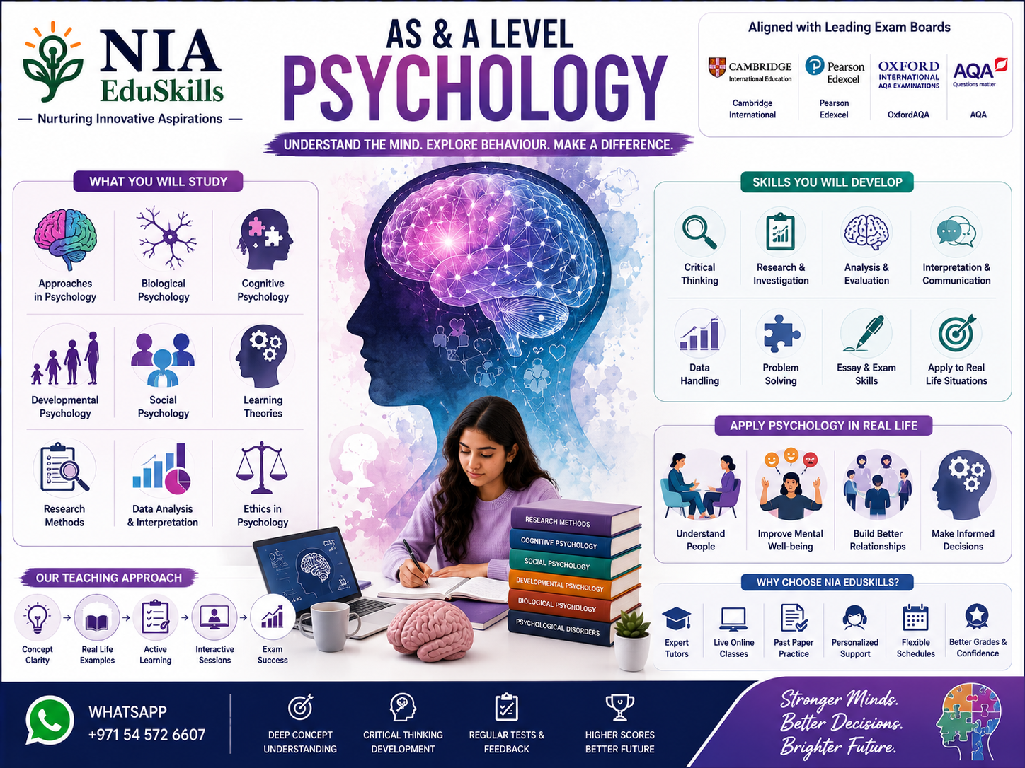 AS & A Levels-Psychology